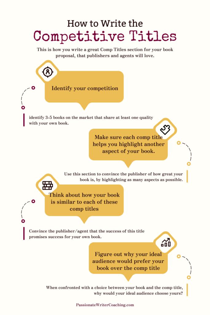 Here's how to write the competitive titles section of your book proposal, so a publisher or agent will want to pick up your book (summary image of the blog post)