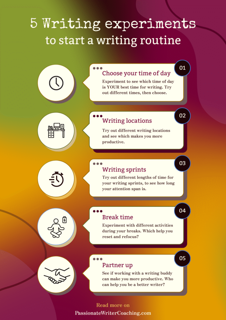 image recapping the second set of ADHD writing experiments